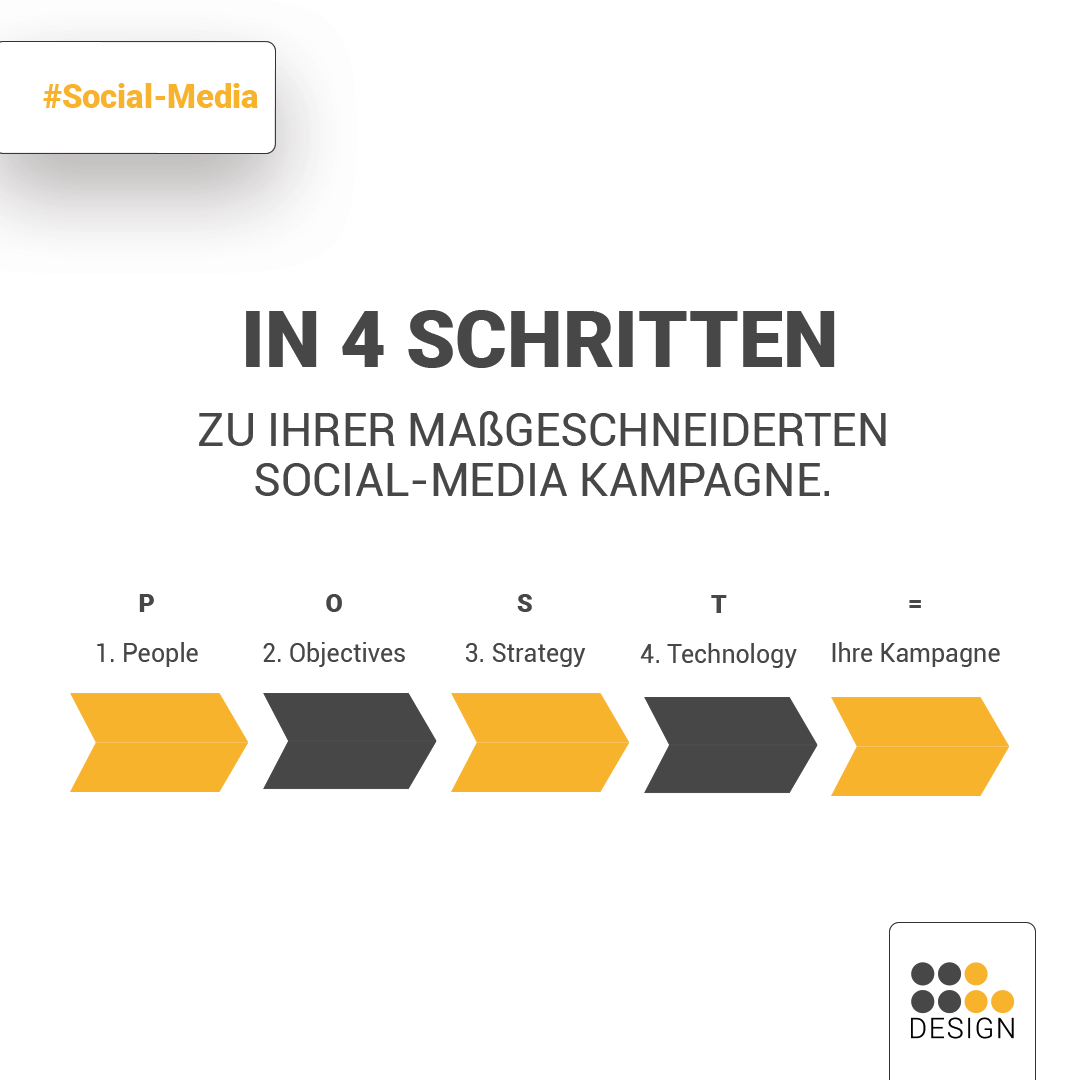 4Schritten